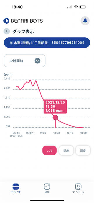 グラフ機能