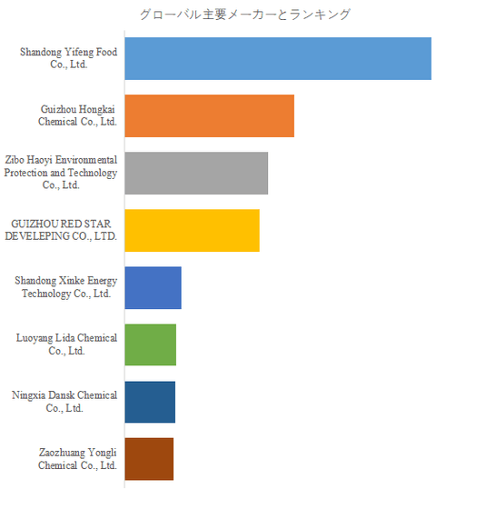 上記の図表／データは、YHResearchの最新レポート「グローバルチオ尿素のトップ会社の市場シェアおよびランキング 2025」
