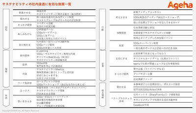 GCの社内浸透研究分科会【講演レポート】