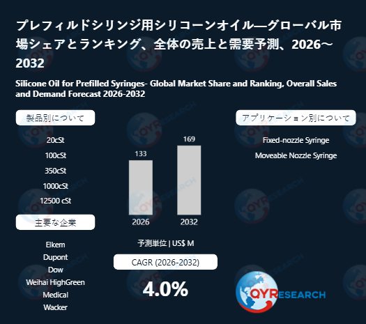 世界プレフィルドシリンジ用シリコーンオイル市場、2032年に169百万米ドル規模へと成長予測