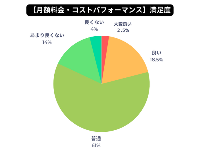 10_満足度1