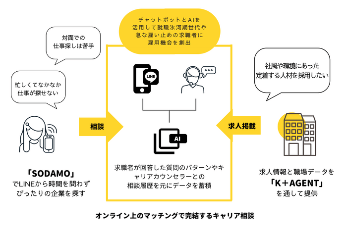 事業内容