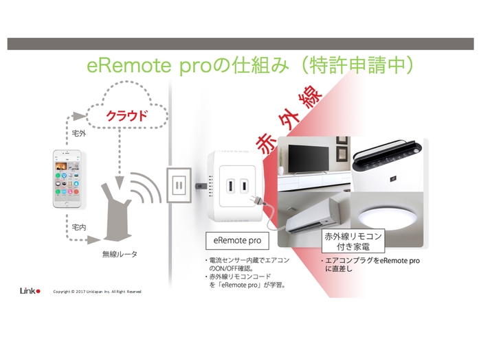 もちろん、どんな家電もスマホで操作