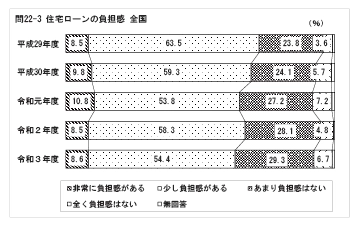 無料の「おうちの買い方相談室」へ購入前の相談が昨対比1.3倍に　 コロナ禍の予期せぬ経済悪化など、住宅ローンの不安が増大