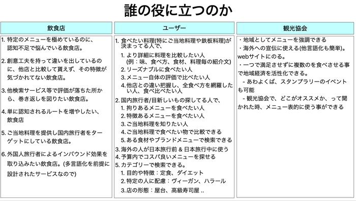 誰にオススメの飲食店検索アプリか