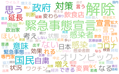 主なワード
