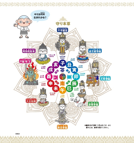 『キャラ絵で学ぶ!仏教図鑑』第3章より