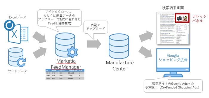 概要図