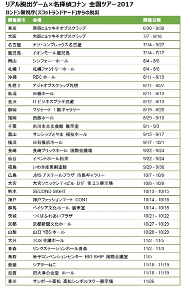 リアル脱出ゲーム×名探偵コナン　全国ツアー2017　ロンドン警視庁(スコットランドヤード)からの脱出