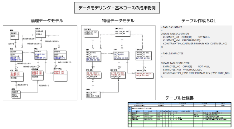 データモデリング・基本コースの成果物サンプル