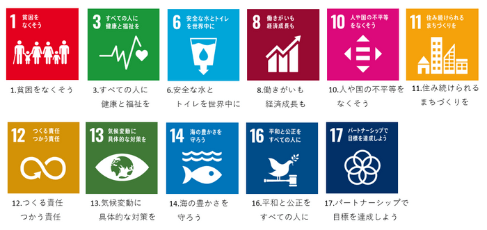 イイコトラップ　SDGs(持続可能な開発目標)に当てはまる11の目標