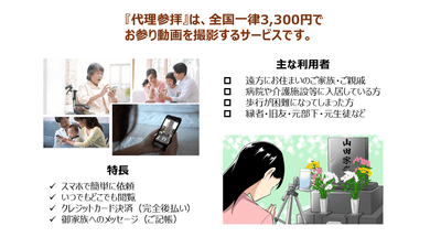 代理参拝とは