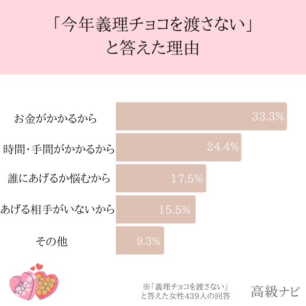 渡さない理由