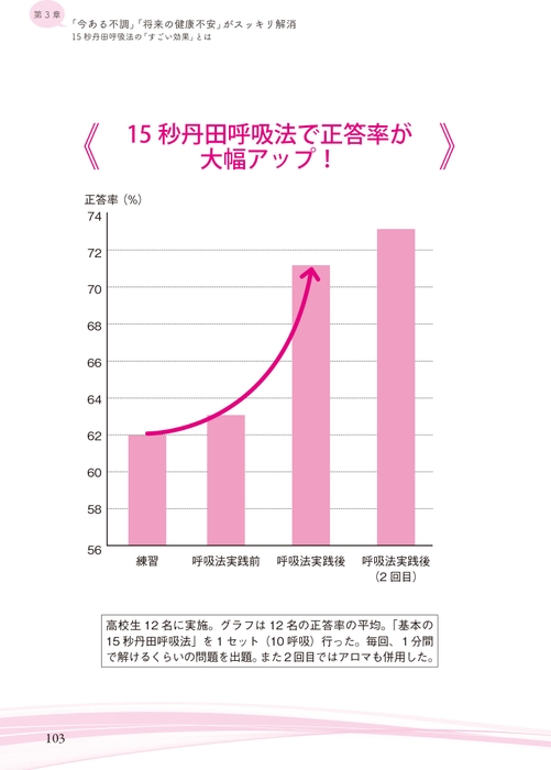 『毎朝3分の丹田呼吸で体も心も元気になる』