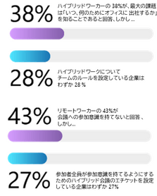 リーダーは、通勤に見合う価値のあるオフィスを用意する必要がある