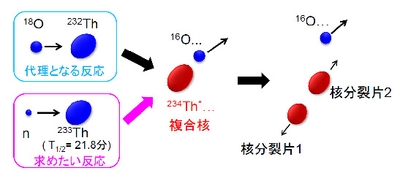 図1