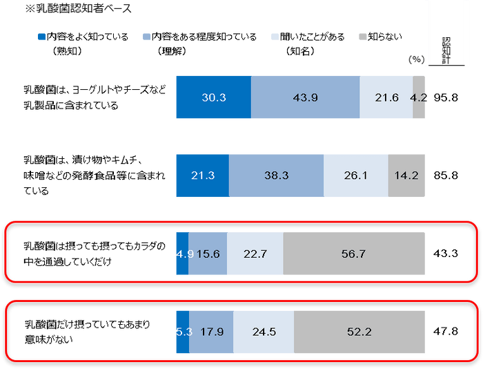 図