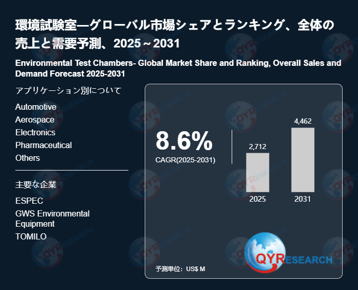 環境試験室の世界市場調査：規模、シェア、成長率（2026-2032年）