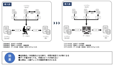 職域接種パソコン業務自動化 ～「無料相談窓口」開設 ～