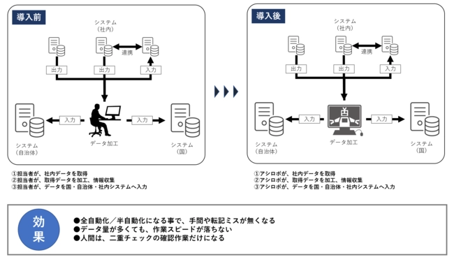 職域接種パソコン業務自動化 ～「無料相談窓口」開設 ～