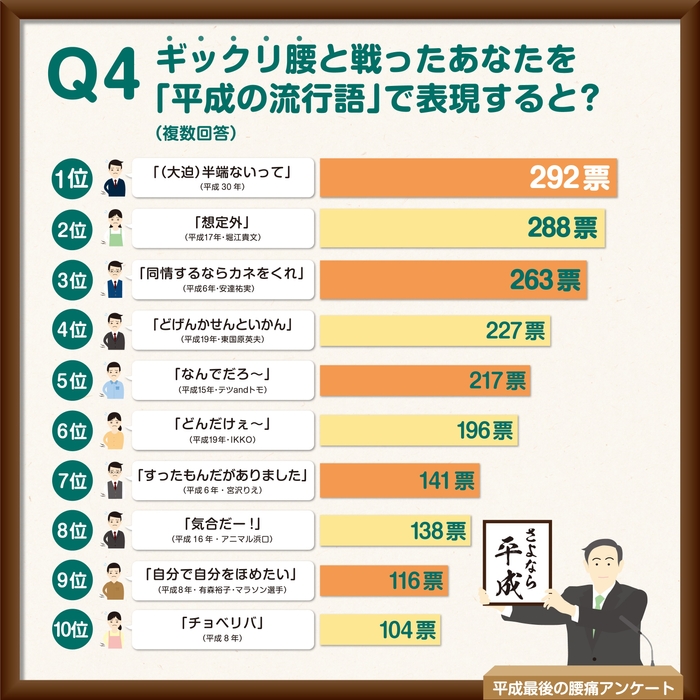 平成の流行語に例えると？