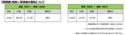 スプリング・ジャパン 国際線冬ダイヤ成田＝寧波線販売開始について