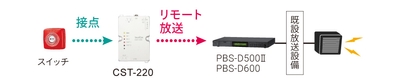 PBS連携モード