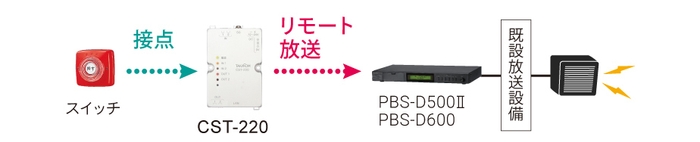 PBS連携モード