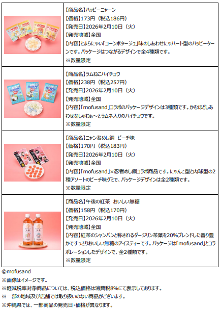 <リリース内商品詳細(3)>