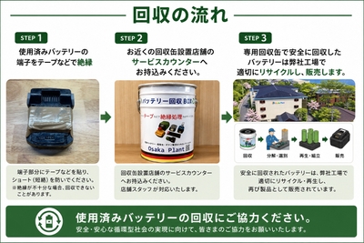 回収の流れ