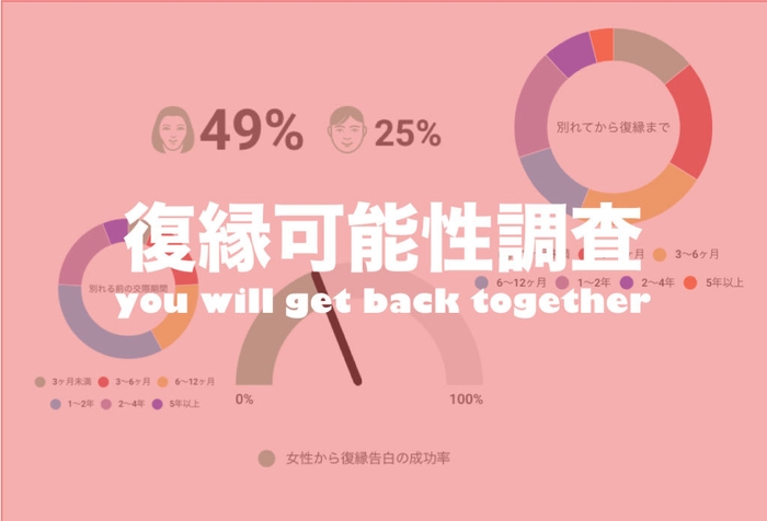 復縁可能性調査