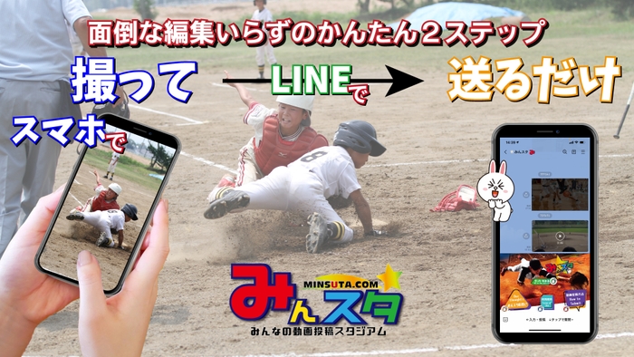 投稿はかんたん2ステップ