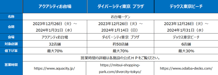 お台場ーゲン　開催概要