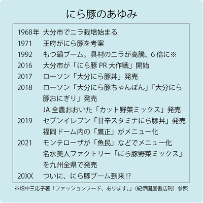 にら豚年表