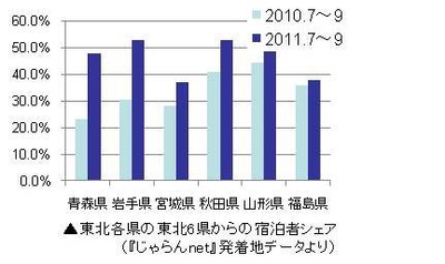 じゃらんnet発着地DATA