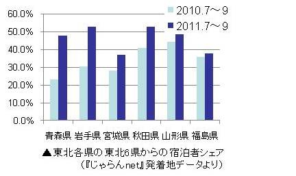 じゃらんnet発着地DATA