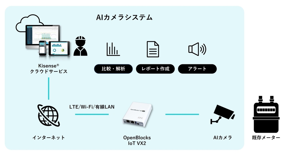 システム構成図