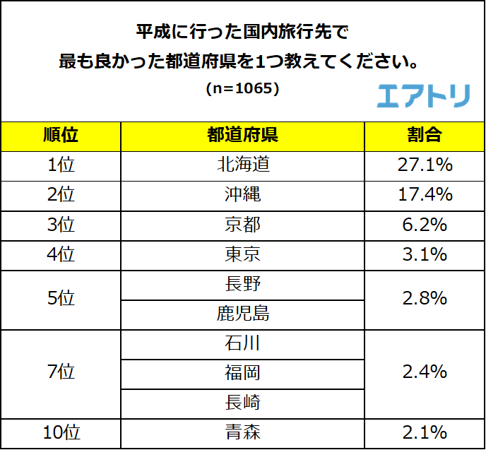 プレスリリース