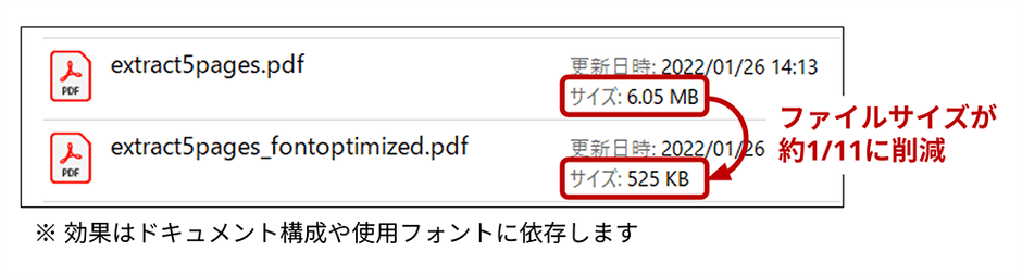 フォントの最適化(DioDocs for PDF)