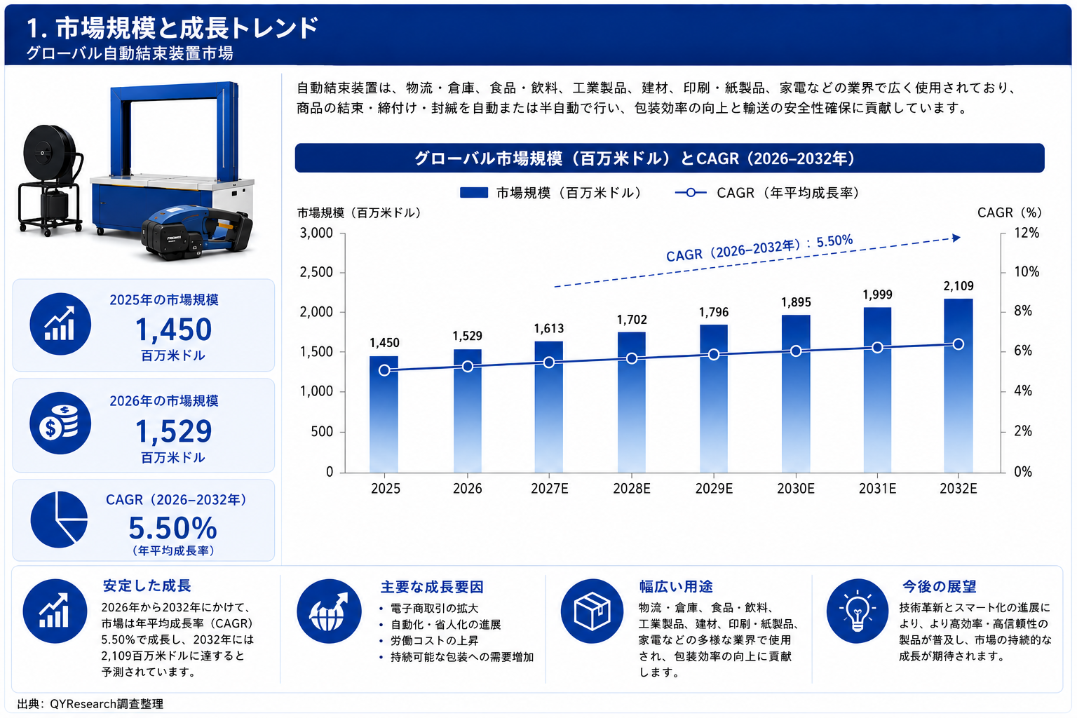 自動結束装置の最新調査2026-2032:市場規模1529百万米ドル、今後動向を予測