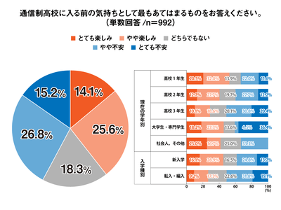 Q3 グラフ