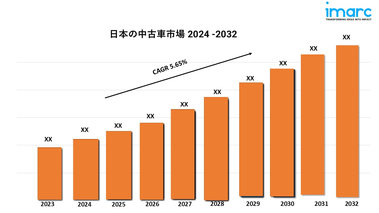 日本の中古車市場規模、シェア、価格分析、動向、レポート、予測 2024-2032