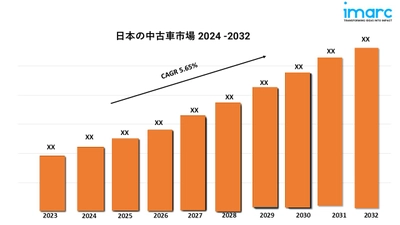 日本の中古車市場規模、シェア、価格分析、動向、レポート、予測 2024-2032