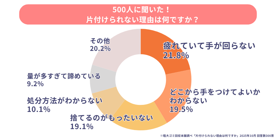 片付けられない理由