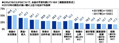 スパークス・アセット・マネジメント調べ　 「ステルス値上げ」　女性の67%が実感