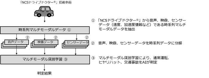 本実験の流れ