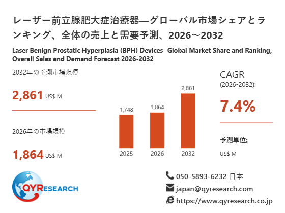 【最新予測】レーザー前立腺肥大症治療器市場規模、2026年に2861百万米ドルへ｜年平均成長率7.4%で推移予測