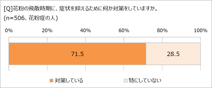 花粉症の対策はしてる？