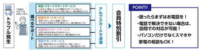 公務員のみなさまの暮らしの中で 手軽に使えるデジタル機器サポートを！