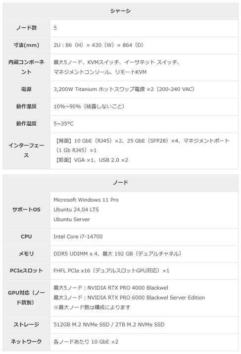 「Edge AI Array」仕様